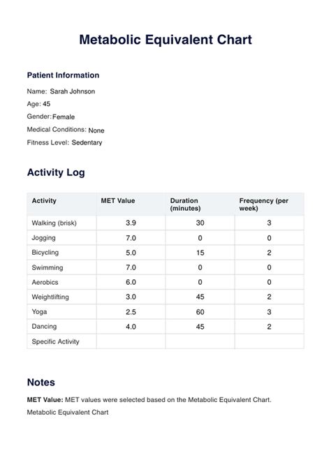 Metabolic Equivalent Of Task Chart