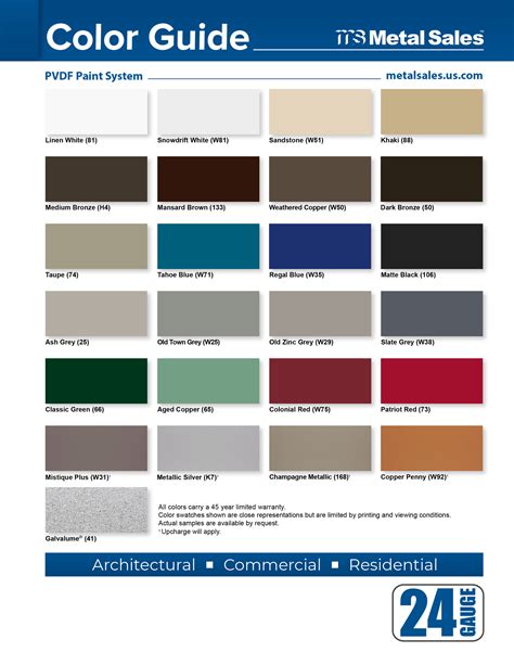 Metal Sales Color Chart