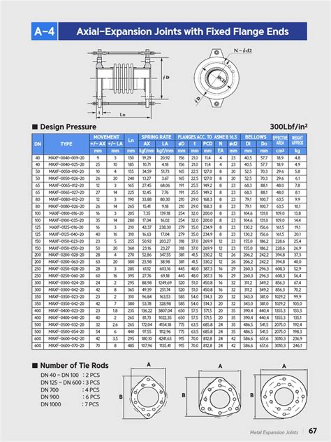 Metallic Expansion Joint Catalogue