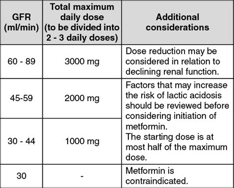 Metformin Dosage Chart