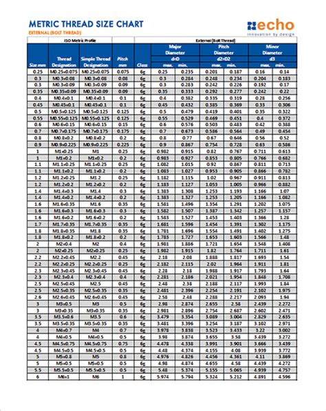 Metric Bolt Thread Size Chart