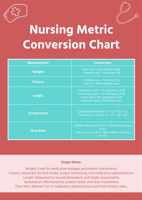 Metric Conversion Nursing Chart