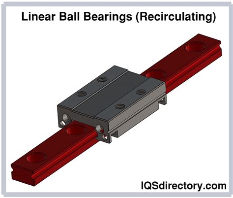Metric Linear Bearings: The Essential Guide to Precision Movement