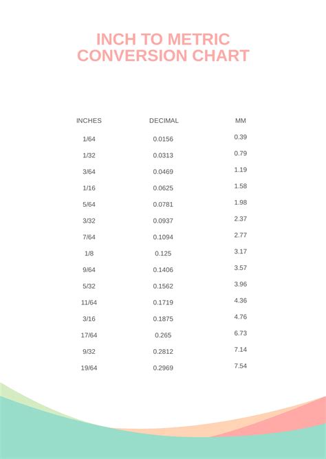 Metric To Inch Chart