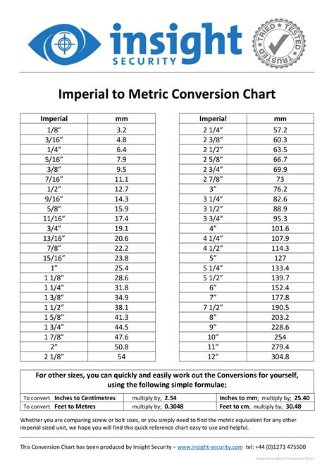 Metric Vs Imperial Chart