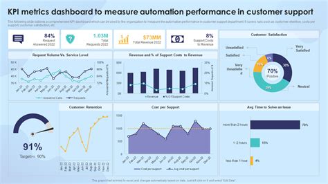 Metrics Dashboard Template