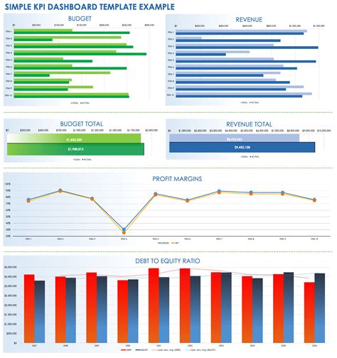 Metrics Reporting Template