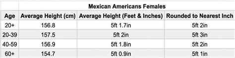 Mexican Height Chart