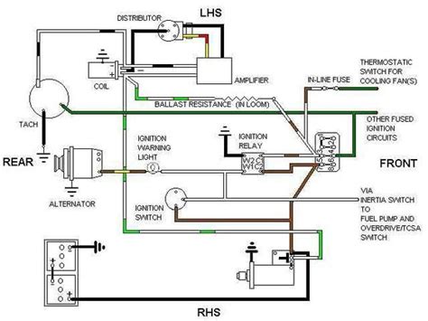 Mg Midget Tachometer Wiring