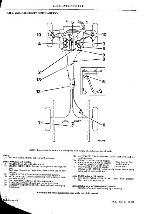 Mgb Leyland Workshop Service Repair Manual