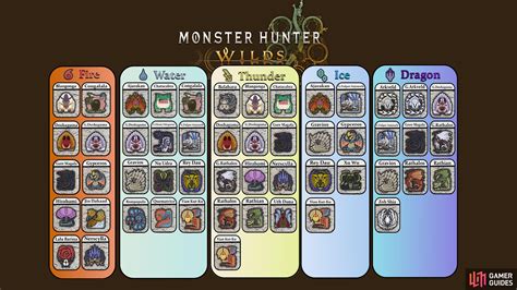 Mh Wilds Weakness Chart