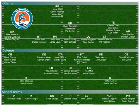 Miami.dolphins Depth Chart