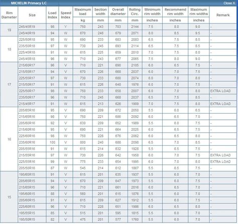 Michelin Tyre Size Chart