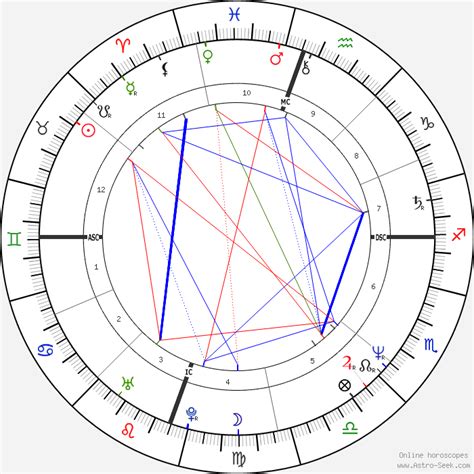 Michelle Pfeiffer Birth Chart