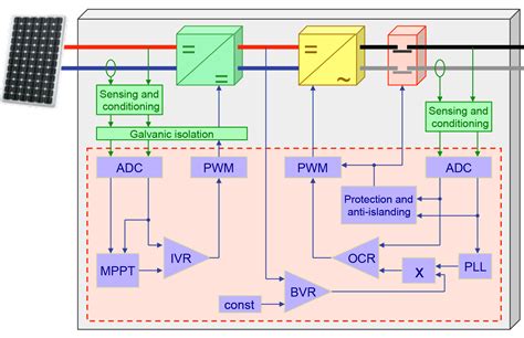 Micro Inverter Wiring Diagram Free Schematic