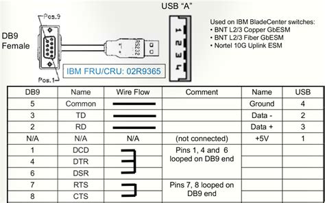 Micro Usb To Db9 Wiring Diagram