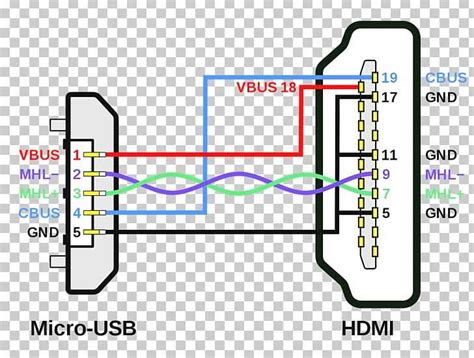 Micro Usb To Hdmi Wiring Diagram