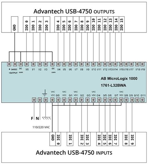 Micrologix 1000 Wiring Diagram