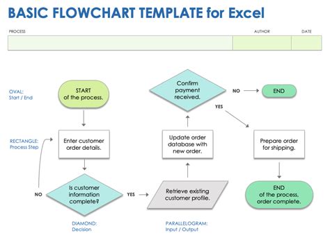 Microsoft Excel Flowchart Templates