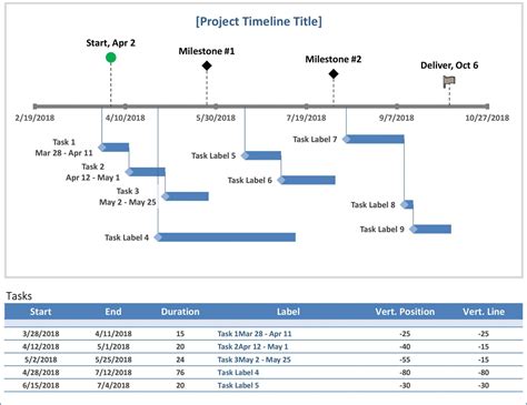Microsoft Excel Timeline Template