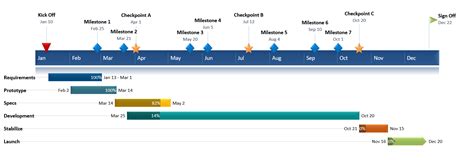 Microsoft Office Excel Timeline Template