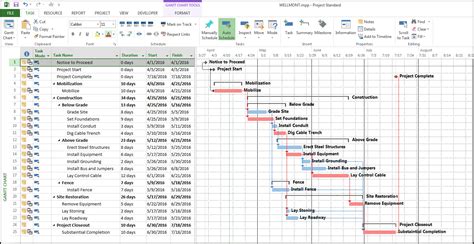 Microsoft Project Display Task Name On Gantt Chart