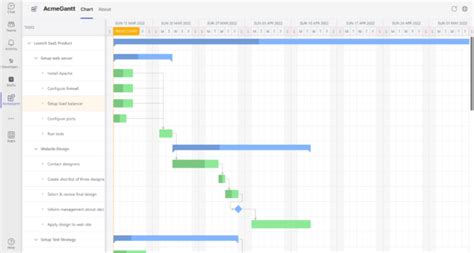 Microsoft Teams Gantt Chart