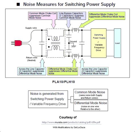 Microwave Noise Filter Diagram For Wiring