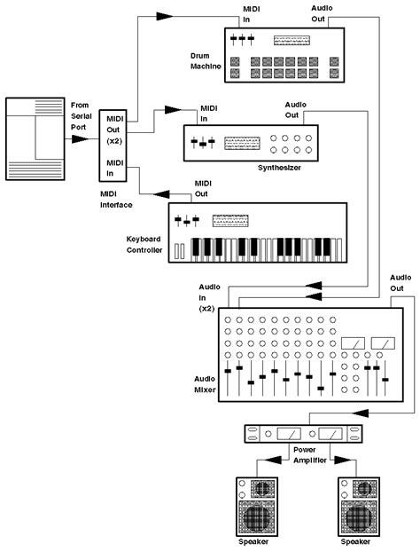 Midi Keyboard Wiring Diagram