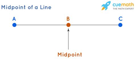 Midpoint Bearings: Navigating the Midpoint of Your Career and Life
