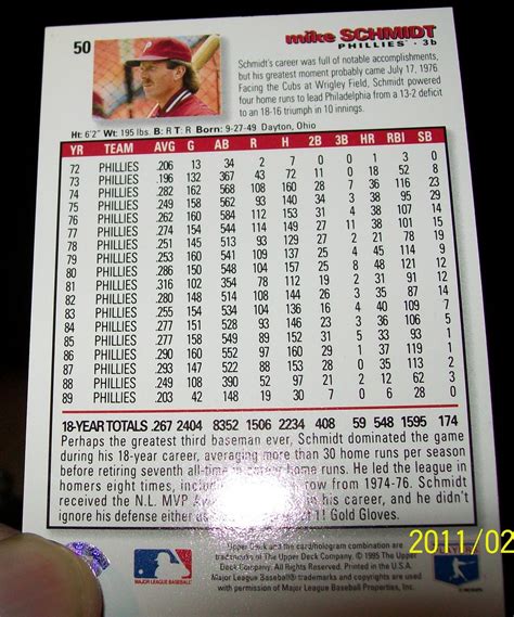 Mike Schmidt Career Stats