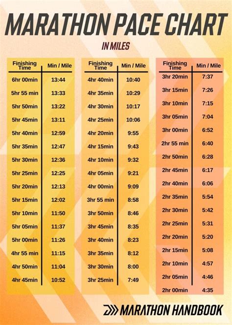Miles To Km Pace Chart