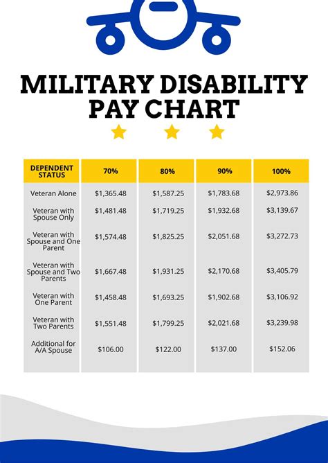 Military Pay Chart Navy Federal