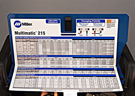 Miller Welder Settings Chart