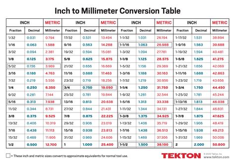Millimeter Thickness Chart