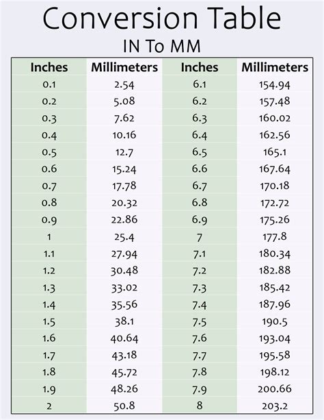 Millimeters To Inches Conversion Chart Printable