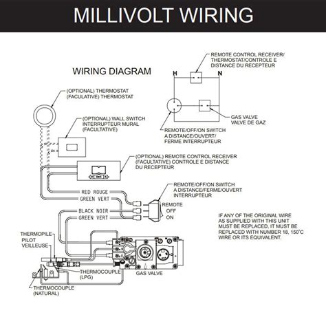 Millivolt Gas Valve Wiring Diagram