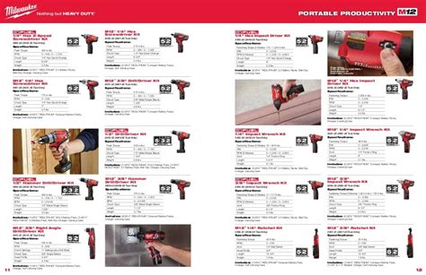 Milwaukee Tools Parts Catalog