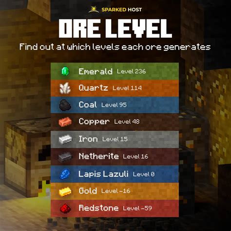 Minecraft Mining Levels Chart 1.21