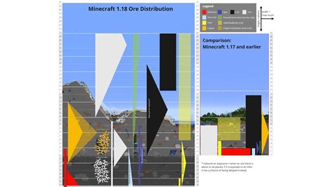 Minecraft Ore Generation Chart