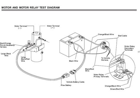 Minet Mount Plow 1 Wiring Dirgram For Selonid