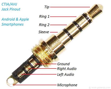 Mini Audio Jack Wiring Diagram For