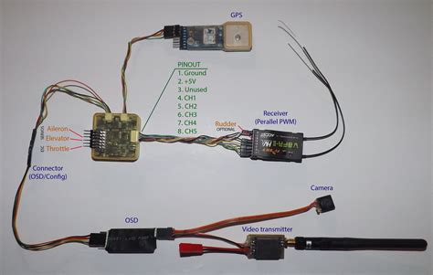 Mini Cc3d Revo Wiring Diagram