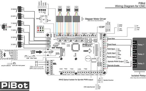 Mini Cnc Controller Wiring Diagram