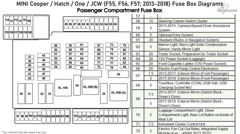 Mini Cooper Engine Fuse Box Wiring Diagram