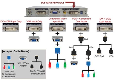 Mini Dvi To Vga Wiring Diagram