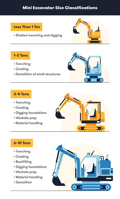 Mini Excavator Sizes Chart