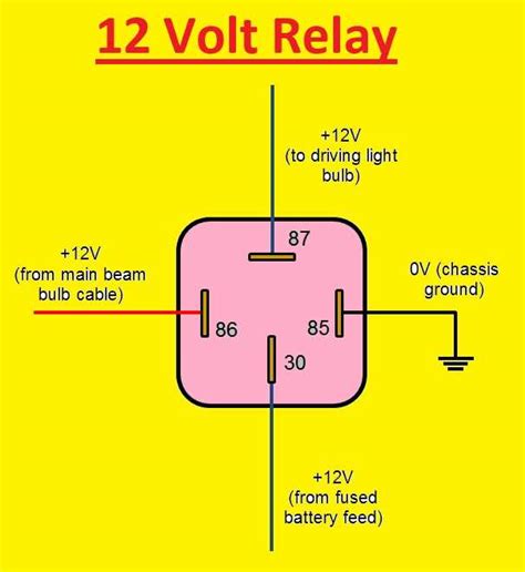 Mini Relay Wiring Diagram