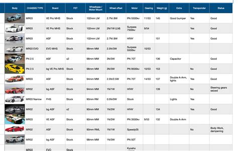 Mini Z Body Compatibility Chart