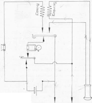 Mins Generator Wiring Diagram